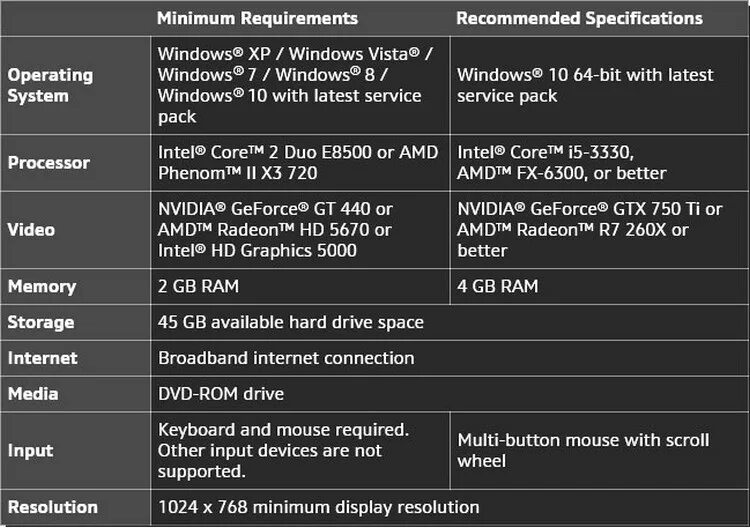 Your system requirements