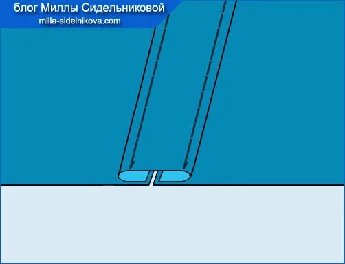 Шов встык на машинке схема. Шов стык в стык. Шов в стык. Шов стык в стык. Запошивочный шов для постельного белья.