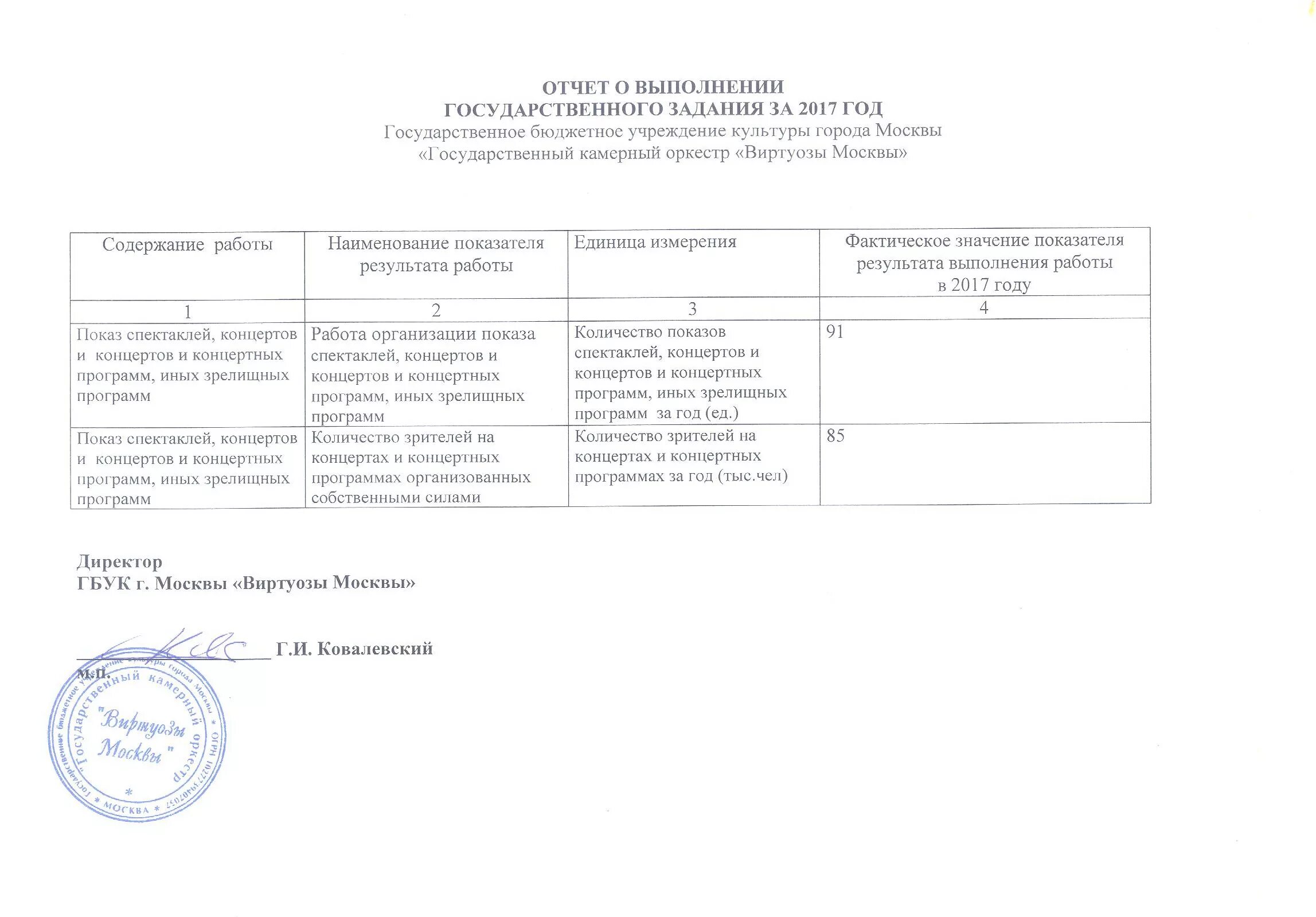 План мероприятий на апрель в дк. Отчет об исполнении плана мероприятий шаблон. Отчет об участии в мероприятии. Сведения о классе. Таблица участия в конкурсах обучающихся.