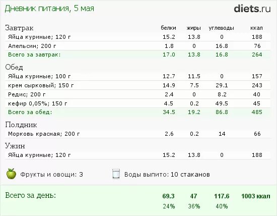 5 диеты протасова. Диета Протасова 1-2 неделя меню. Диета Кима Протасова меню. Диета Кима Протасова меню по неделям.