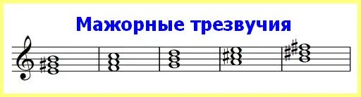 Трезвучие от ноты соль. Мажорные минорные трезвучия м53. минорные трезвучия от звуков до ре ми фа соль ля си. мажорное трезвучие секстаккорд. трезвучие соль мажор.