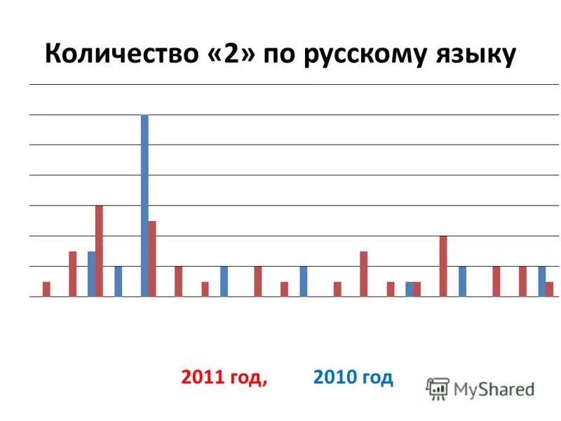 Русский язык 10-11 классы розенталь д. Русский язык 2011 год. Русский язык 2011 год. Егэ русский язык. • 1с: репетитор.