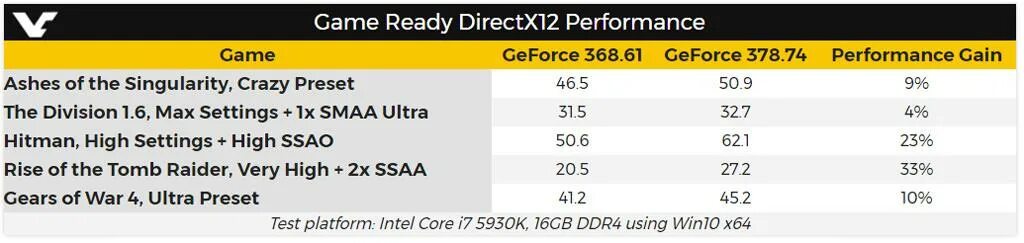 Поддерживает ли 1050 directx 12. Какие карты поддерживают directx 12?.