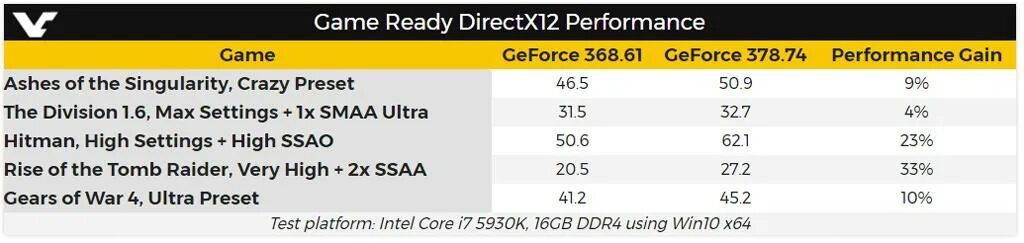 DIRECTX 12 Поддерживаемые видеокарты. Какие видеокарты поддерживают DIRECTX 12. Процессор DIRECTX 12. DIRECTX 12 С какой видеокарты. Дирекс 12 оф сайт