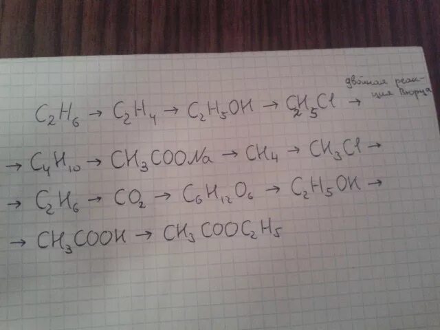 C2h6 ch ch. C ch4 c2h6 c2h4. C2h4 -c2h5oh цепочка. Ch Ch = c6h5c2h5. Ch4 c2h2 c6h6 c6h5cl цепочка.