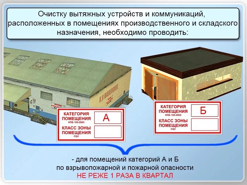 Класс очистки помещений