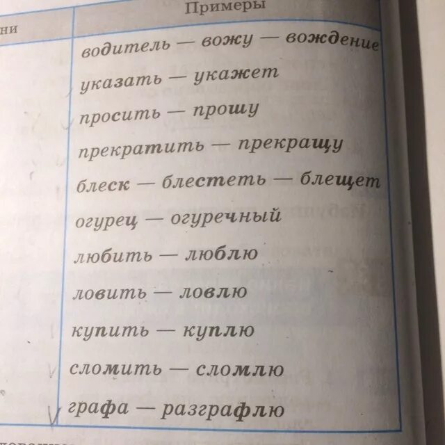 20 слов про. Слова 20 слов. Диктант из 20 слов. Диктант 20 слов. Запомнить 20 слов.