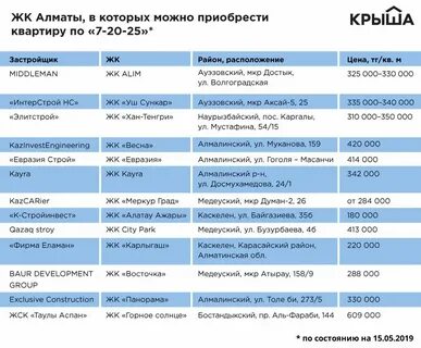 Цон темиртау график