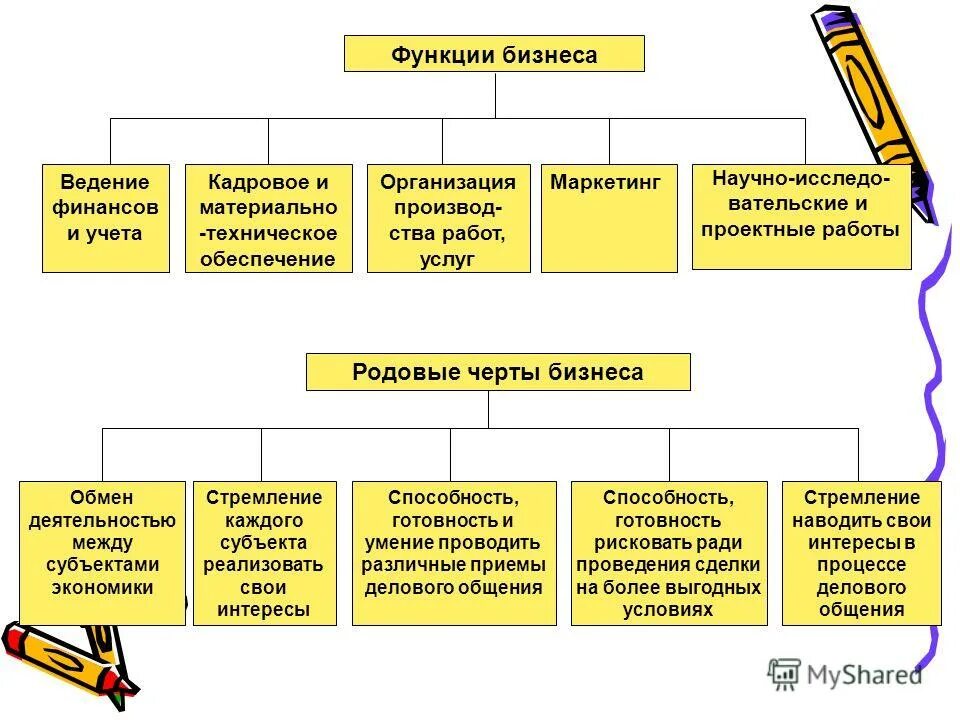 роль бизнес планирования. основные функции бизнес плана. бизнес функции предприятия. основные направления бизнес плана. основная функция бизнес-плана заключается в.