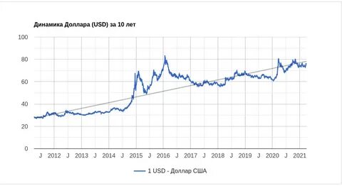 График 2013 год