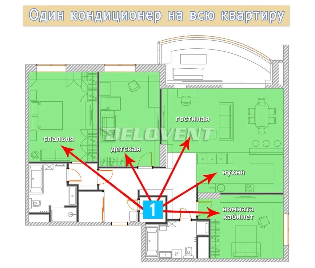 Сплит система на всю квартиру. Сплит система для трехкомнатной квартиры. Расположение сплит системы в кухне гостиной. Кондиционер на два помещения.