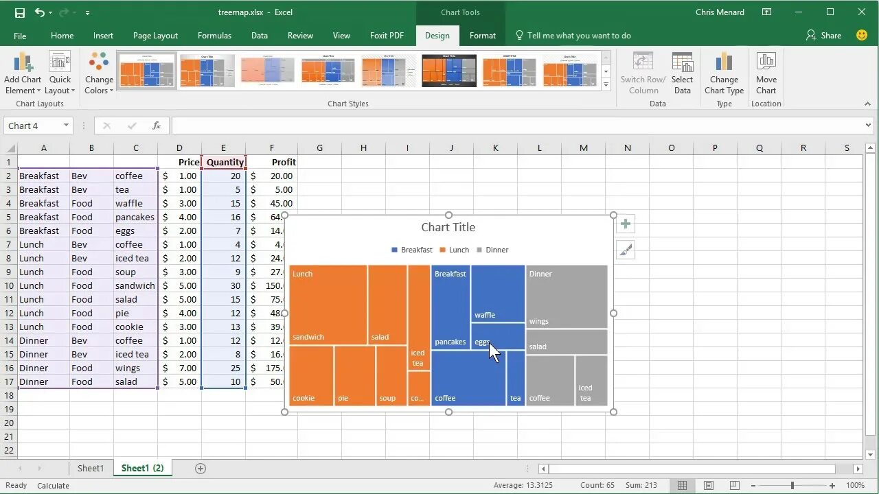 Excel 2016 диаграмма. График дерево excel. диаграмма дерево в excel. treemap excel. древовидная диаграмма в excel.