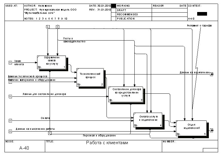 Процесс охраны предприятия. Блок схема по охране труда на предприятии. Структура стандарта исо 45001. Процесс охраны предприятия. Бизнес-процесс частного охранного предприятия.