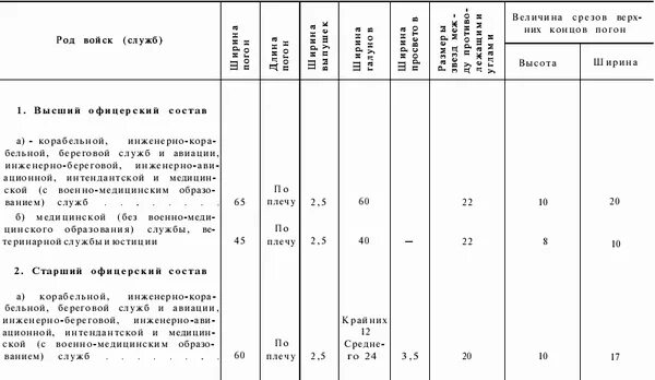 Какое расстояние между звездами. Таблица размещения звезд на погонах. Размещение звезд на фальш погонах МВД. Погоны лейтенант полиции расположение звезд.