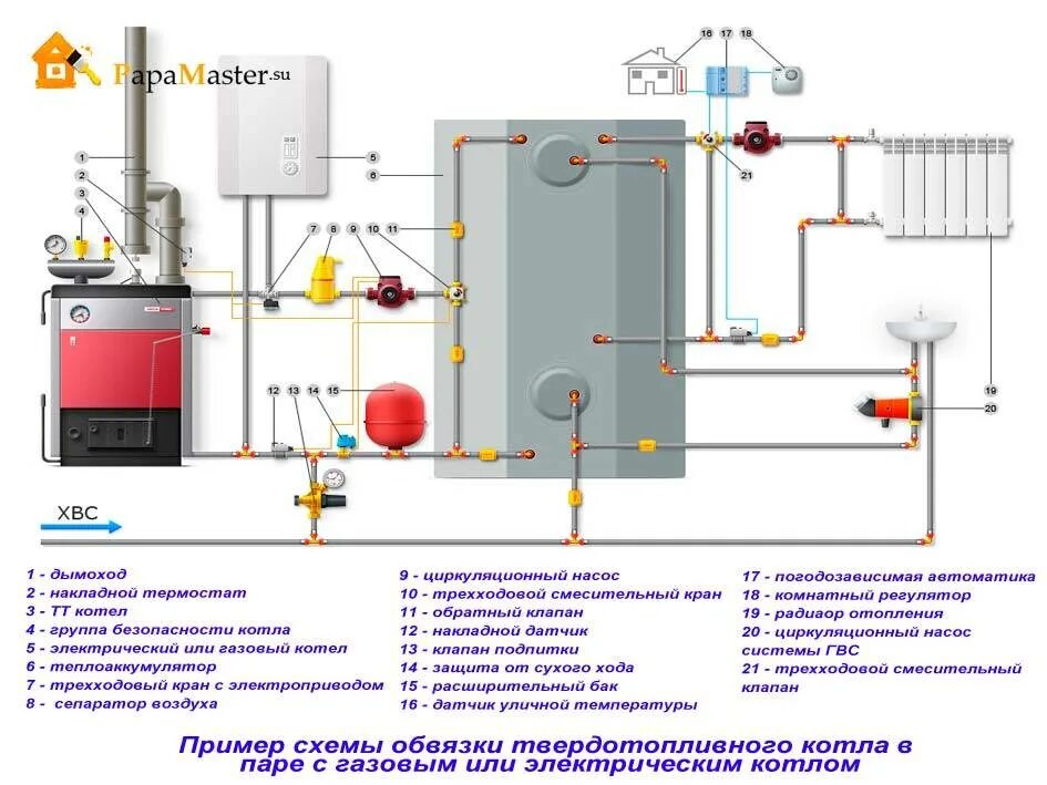 Как включить газовое отопление в частном