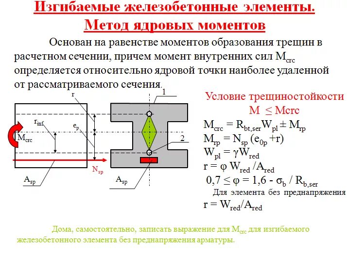 Расчет изгибаемого железобетонного элемента. Расчет изгибаемого железобетонного элемента