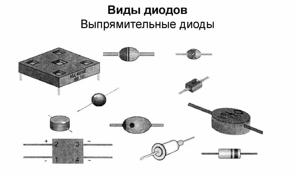 Диод внешний вид. Диоды кремниевые выпрямительные. полупроводниковый выпрямительный диод. диоды классификация диодов. выпрямительный диод полупроводниковые диоды.