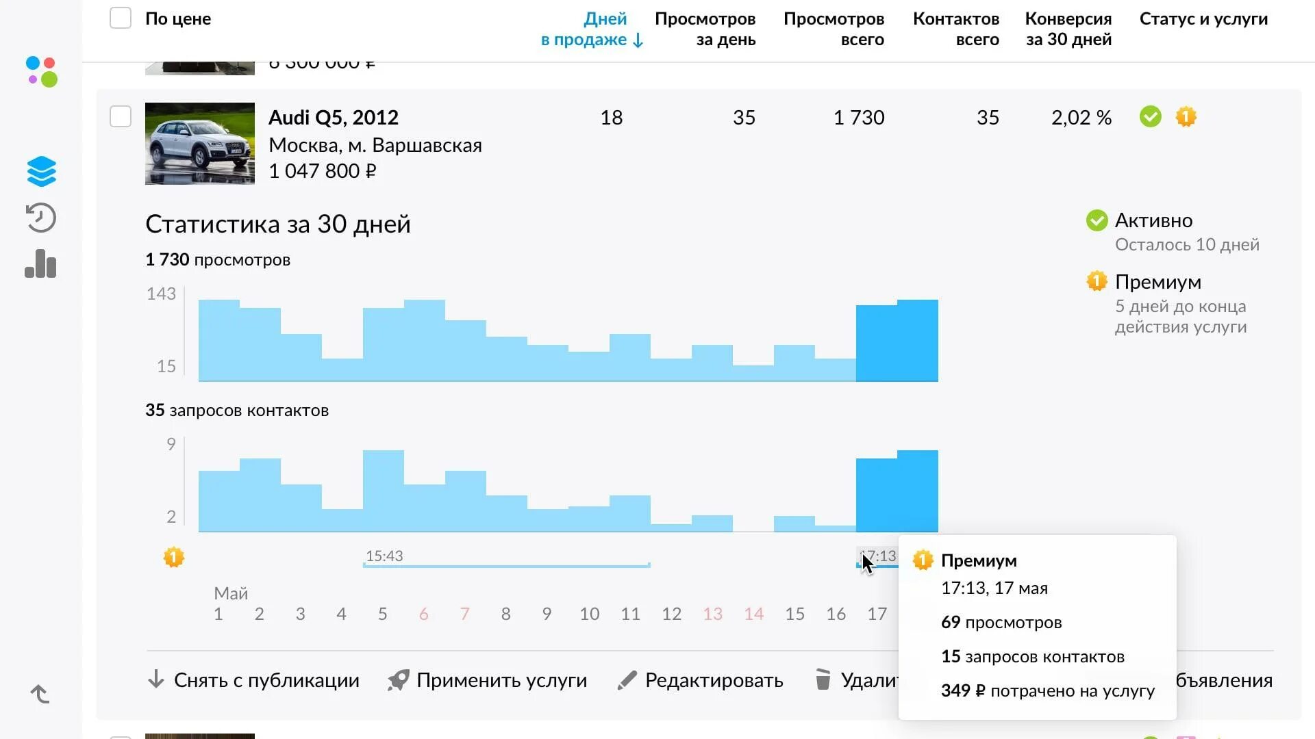 Статистика авито. Статистика объявления на авито. Статистика просмотров авито. Статистика просмотров объявлений на авито.