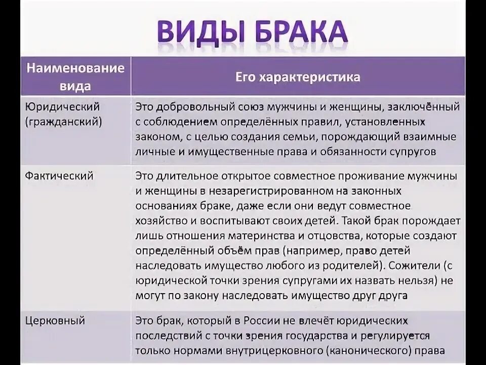 Виды брака ЕГЭ. Семья и брак ЕГЭ Обществознание. Функции брака Обществознание. Типы и функции семьи. Семейный брак обществознание