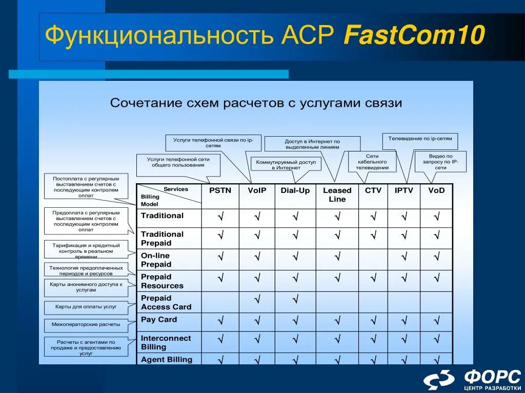 Аср тп. Аср тп