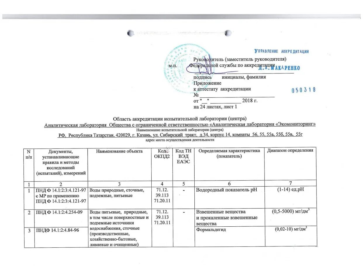 Образец отчета на аккредитацию. Область аккредитации испытательной лаборатории 2020. Образец заполнения области аккредитации испытательной лаборатории. Список документов испытательной лаборатории образец. Область аккредитации испытательной лаборатории 2021.