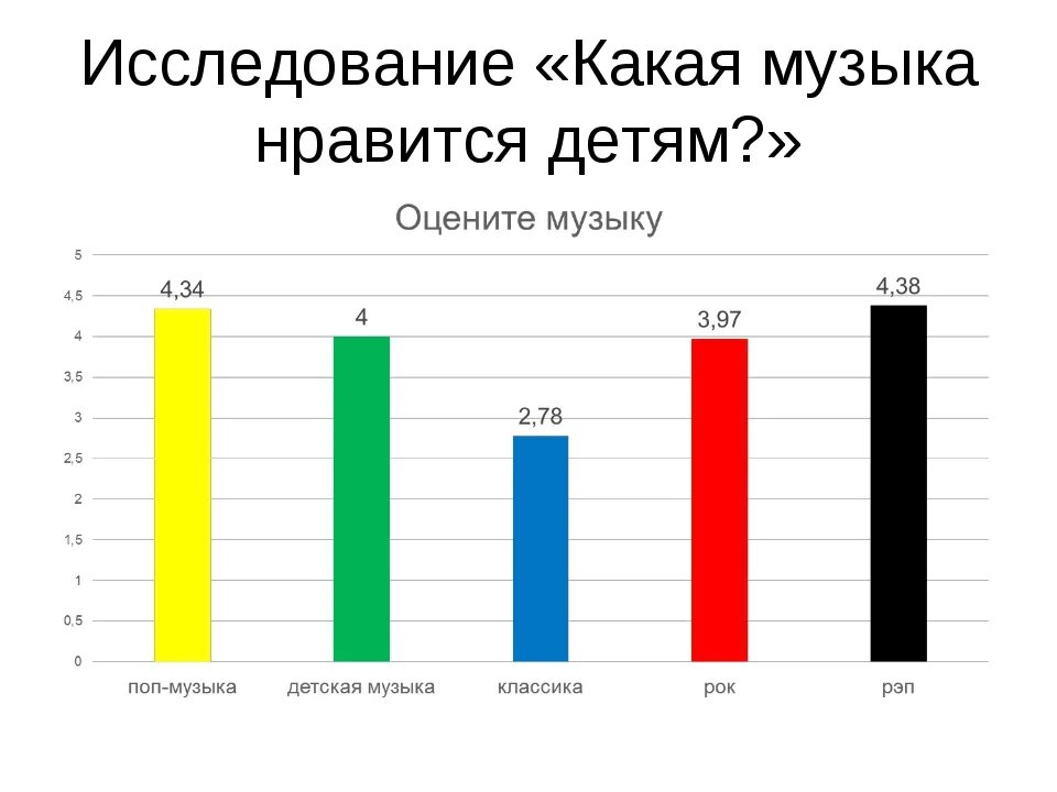 Сколько всего песен в мире