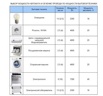 На какие мощности рассчитаны стандартные газонаполненные