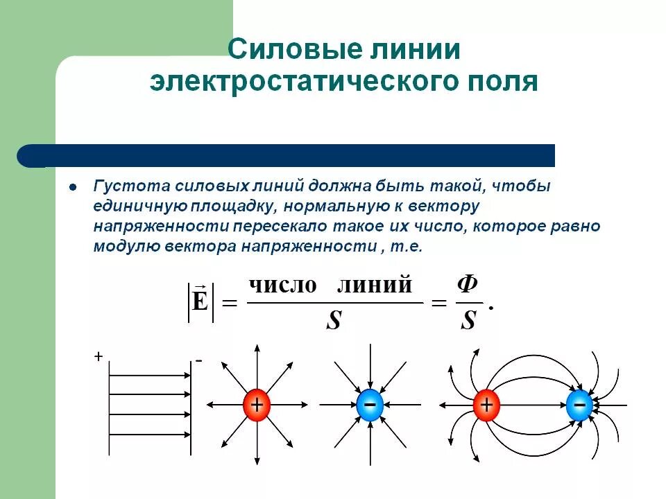 Силовых линий однородного электростатического поля. Силовые линии (линии напряженности) электростатического поля. электрическое поле двух электродов. силовые линии напряженности электрического поля. силовые линии напряженности электростатического поля.