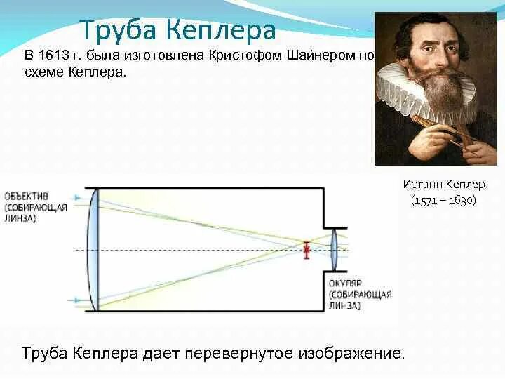 Почему телескопы переворачивают изображение