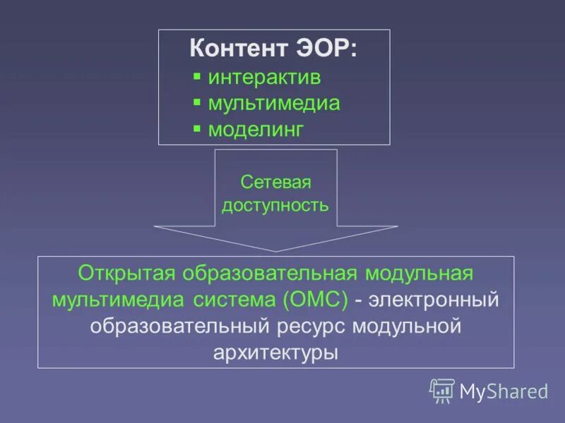 Открытие модульные мультимедиа системы. Эор нового поколения это. Готовая структура эор. Электронные образовательные ресурсы по экономике. Образовательная модульная мультимедиа система включает.