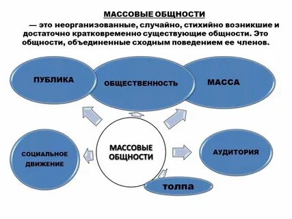 Свойство социальной общности