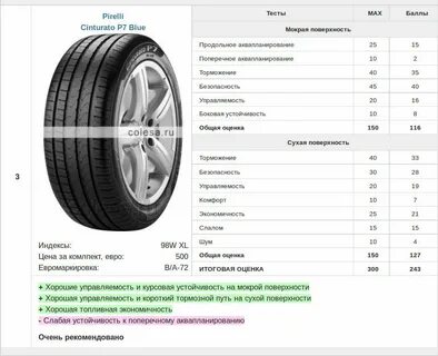 Габариты шины r17
