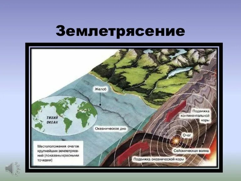 Землетрясение изменение рельефа. Очаг гипоцентр эпицентр землетрясения. землетрясение схема. схема очага землетрясения. сейсмические волны землетрясения.