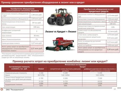 Затраты на лизинг