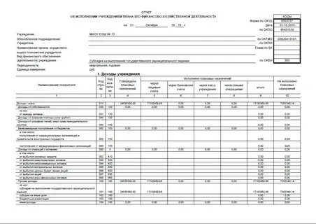 Показатели пг превышают показатели пфхд