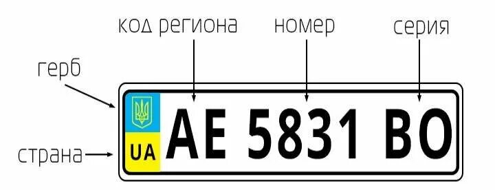 В номера после 14. Украинские номера машин т2. Номерной знак машины. Обозначение украинских номеров. Номерные знаки иностранных государств.