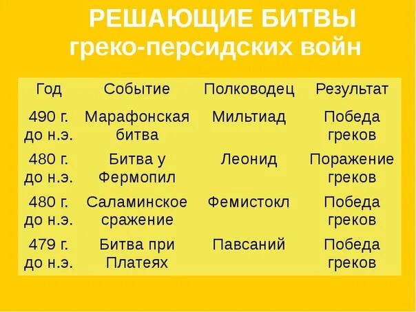 Какие события происходили до н э