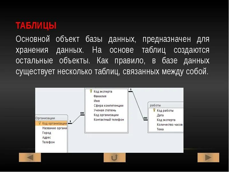 Объекты предназначенные для хранения данных в базе. Объекты предназначенные для хранения данных в базе