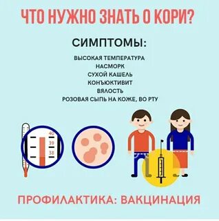 Действия при кори