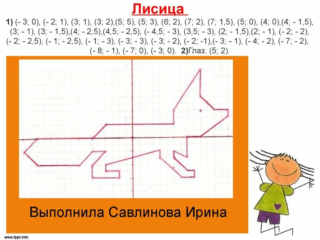 Рисунок по координатам 5. Лисица на координатной плоскости. Координатная плоскость лиса 1. Лиса по координатам. Лиса по координатной прямой.