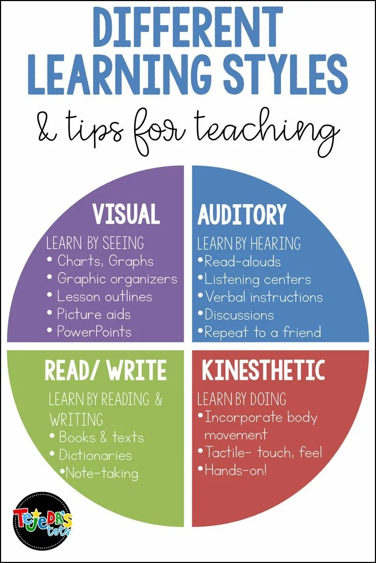A learning style is the. Learning styles. visual learning style. learning styles and strategies. learning styles and preferences.