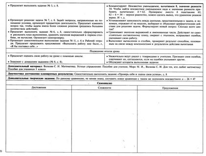 Тех карта по математике 3 класс