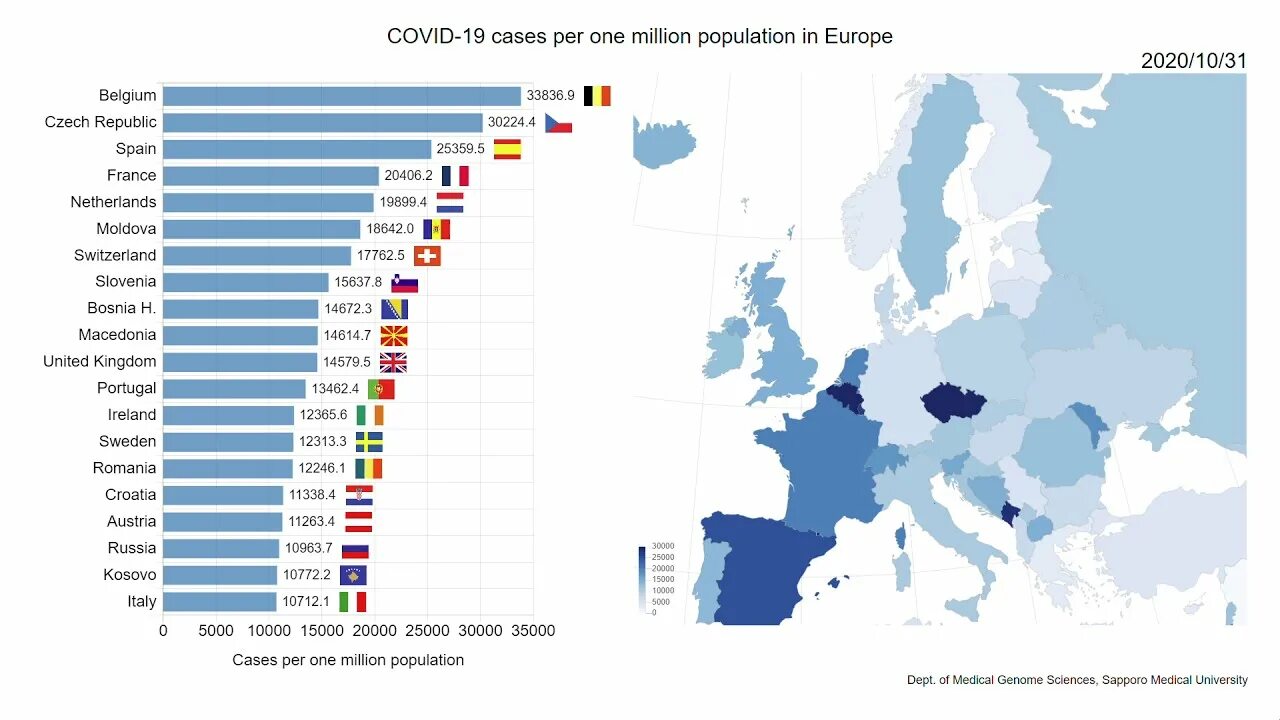 Лучшие страны 2020. Population: one (2020). Covid-19 graph. Telegram users by Country 2022. Covid-19 Death by Countries 2022.