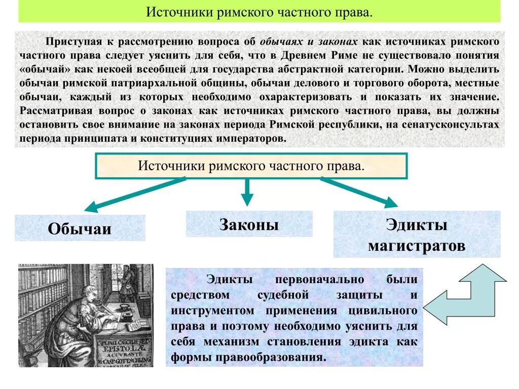 Публичное право в риме. Понятие источников Римского права. Периодизация и источники.. Концепция Римского права. Источники Римского частного права. Понятие источника Римского частного права.