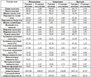 Мышечная масса норма у женщин