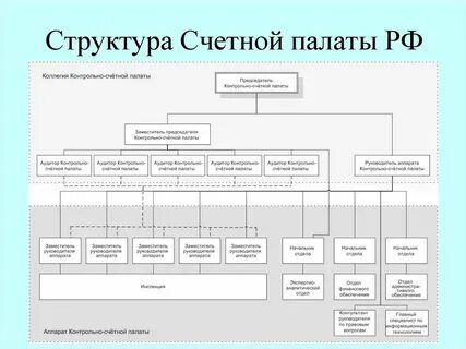 Счетная плата это