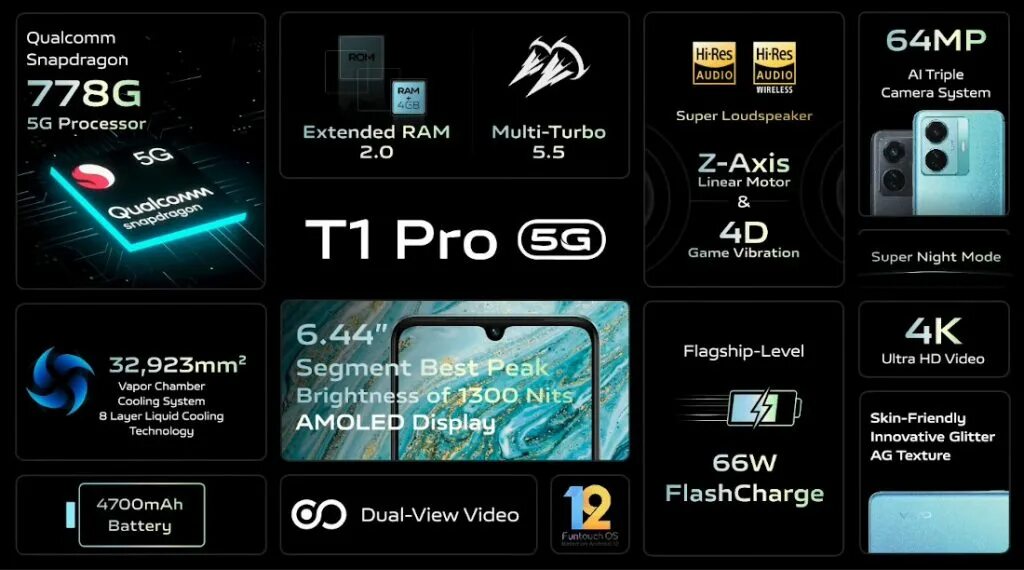 Смартфоны с процессором snapdragon 778g. Snapdragon 778g линейка. snapdragon 778g. vivo t1 4g. 778g snapdragon смартфоны с процессором.