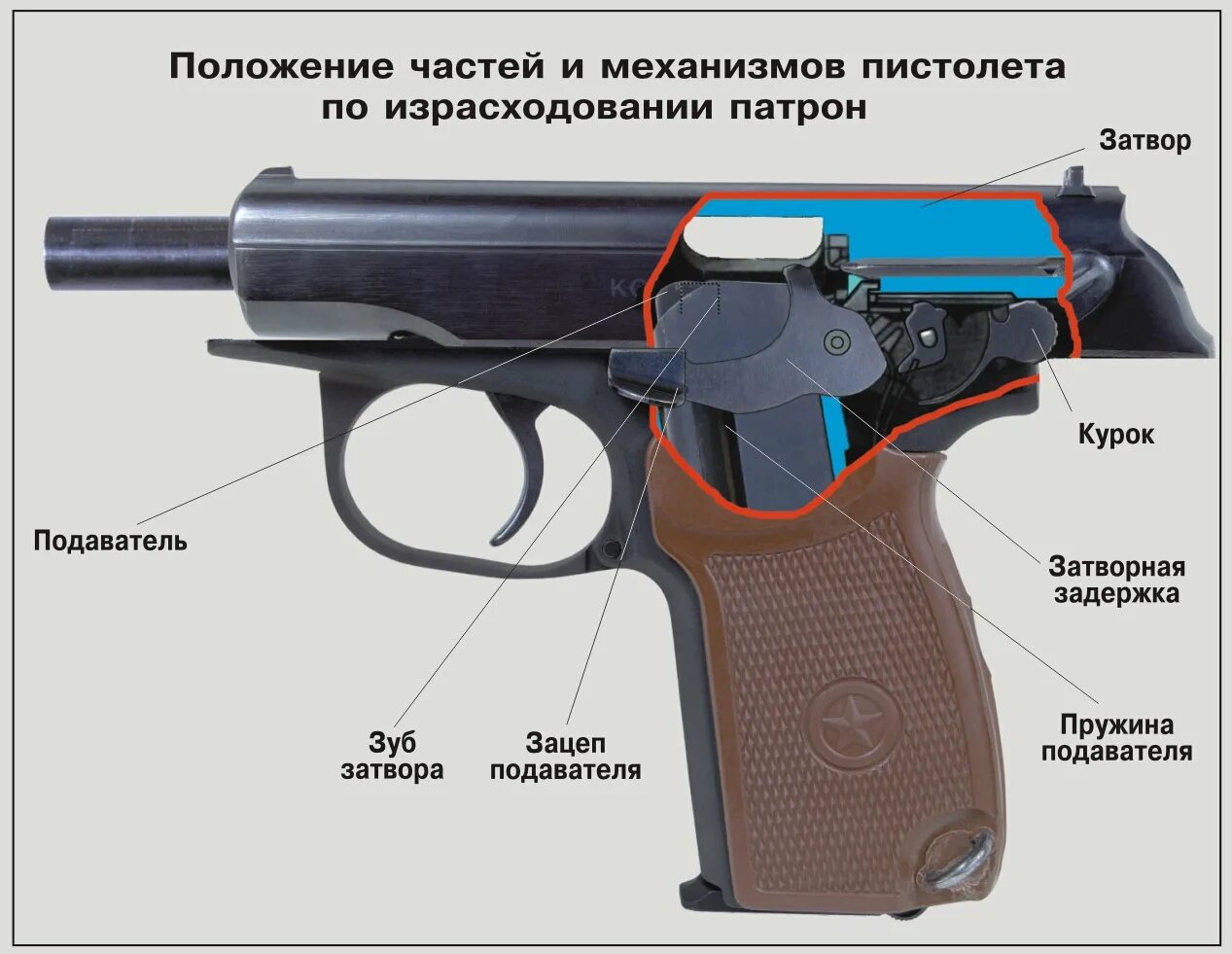 что означают цифры на пистолете