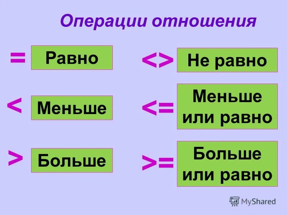 Больше или меньше. Больше, меньше или равно?. Меньше или равно. Знаки больше меньше или равно. Сравнение больше или равно