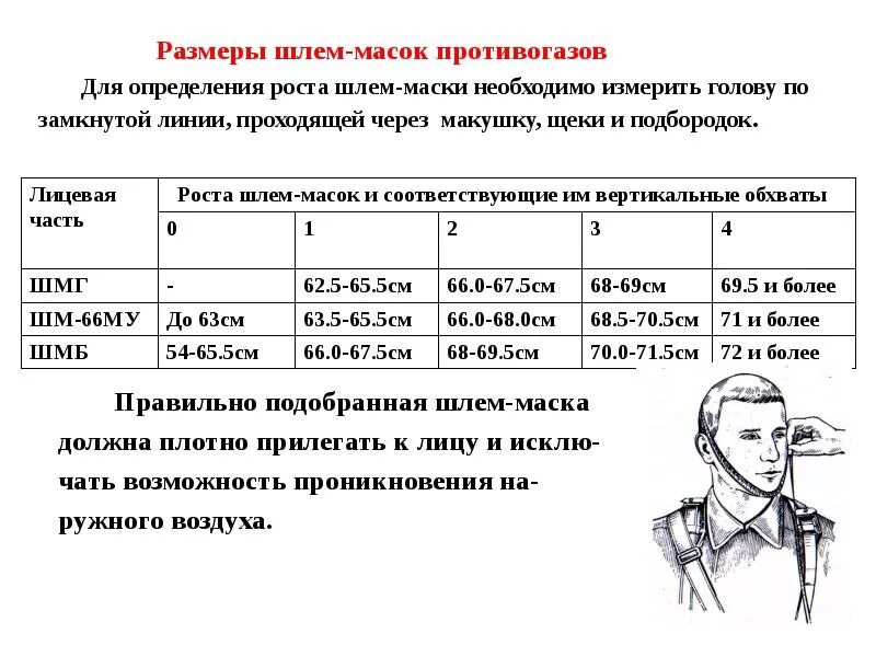 Таблица размеров противогаза ПМК 1. Размеры противогаза ГП-5 таблица. Таблица размеров противогазов ГП-5. Таблица для подбора маски противогаза ГП-7. Измерение размеров противогаза